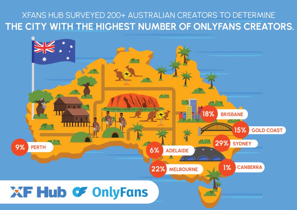 Onlyfans Australia Survey 