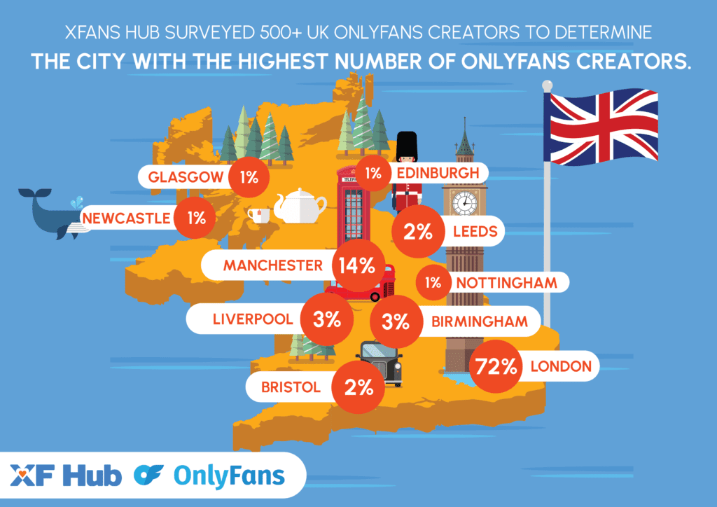 Onlyfans UK Survey – Which City Has The Most Creators?